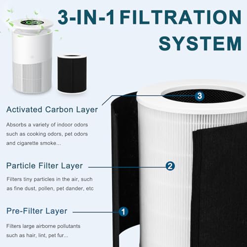 Image of H13 Replacement Filter Compatible with Dhyala KJ02 Air Purifier | High-Efficiency Activated Carbon Filter, Size: 8.7 inchL x 8.7 inchW x 10.7 inchH, Removes Pollen, Dust, Smoke,1 Pack