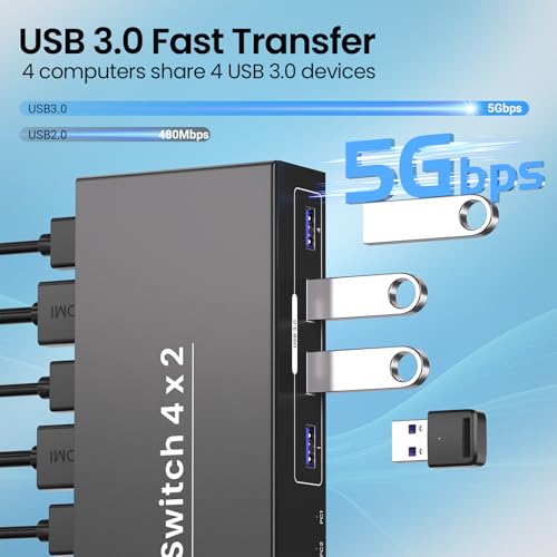 Commutateur KVM HDMI double moniteur USB 3.0 gère 4 ordinateurs - 3