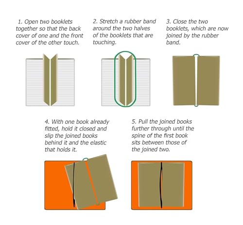 WANDERINGS Großes Liniertem Reiseheft-Einleger/Großes Tagebuch-Nachfüllpapier | 18 cm x 27 cm (7 x 10,7) | 3 Hefte, 180 Leere Seiten | Nachfüllhefte Für Reisetagebücher, Tagebücher, Planer