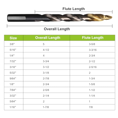 YOUGFIN Stepped Point Drill Bit Set