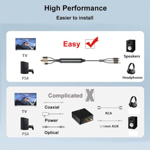 Cable Conversor de Audio Digital a Analógico SPDIF Toslink Coaxial a Jack 3.5 mm y RCA Estéreo 3
