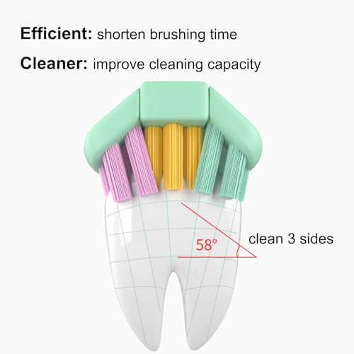 Image of Three Sided Dog Toothbrush Kit, 2 Size Toothbrush for Adult Puppy with Small Soft Head, Pet Teeth Deep Clean Dense Brush, Small Dog Tooth Cleaning