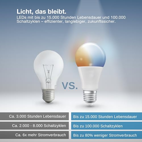 LEDVANCE Smart+ Lampe mit ZigBee Technologie, 9W, A60, matt, Sockel E27, Lichtfarbe Tunable White, 806lm, 1er Pack