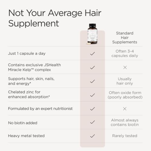 JSHealth Hair Growth Vitamins