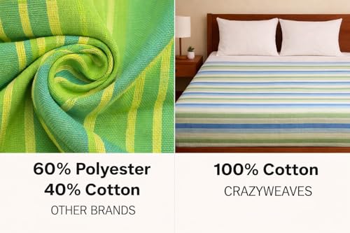 Image of Crazy Weaves Cotton BedSheet for Single Bed 60 X 90 inch Soft Cotton Flat Sheet Blue Checks