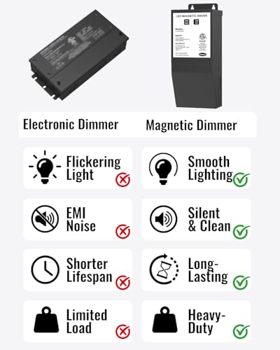 Image of LED Driver 12V 75W Magnetic Dimmable LED Transformer,Magnetic Power Supply 120VAC to 12VDC,Compatible with Lutron and Leviton Dimmers, for LED Strip Lights, Kitchen, Cabinet, ETL Listed