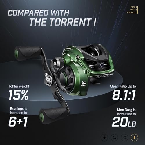Image of Piscifun Torrent II Baitcasting Reel, 20LB Drag, Magnetic Brake | Smooth casting, 6+1 bearings, 6.75 oz body, 6.6 /8.1 ratios,low-profile body