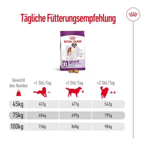 ROYAL CANIN Giant Adult Trockennahrung für Hunde – 15 kg