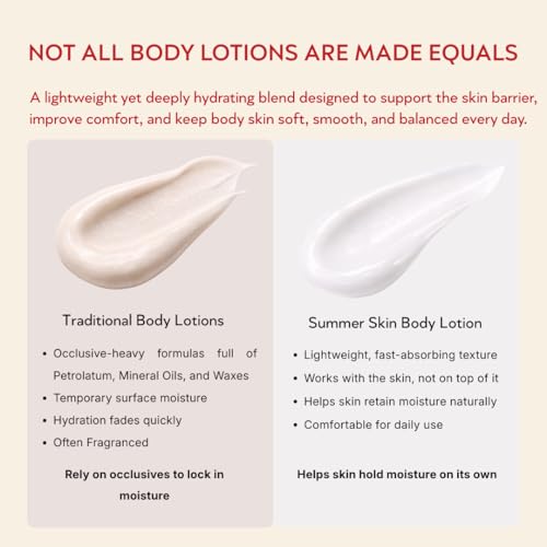 ABI AME Summer Skin Body Serum - Niacinamide Body Serum with Saccharide Isomerate - Hydrating Lightweight Body Lotion for Dry Skin - Fast Absorbing, Non-Greasy Made in France - 150ml