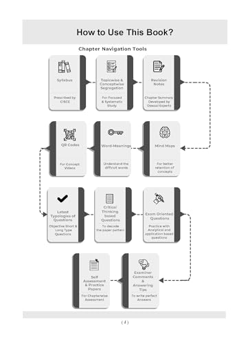 Image of Oswaal ICSE Question Bank Chapterwise & Topicwise Solved Papers Class 10 English-2 For 2026 Exam