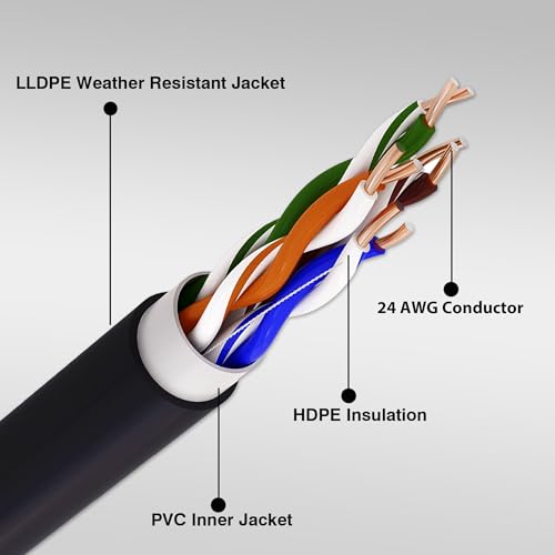 Image of CAT5e Ethernet Cable Outdoor 1000ft Direct Burial Bulk Network Line