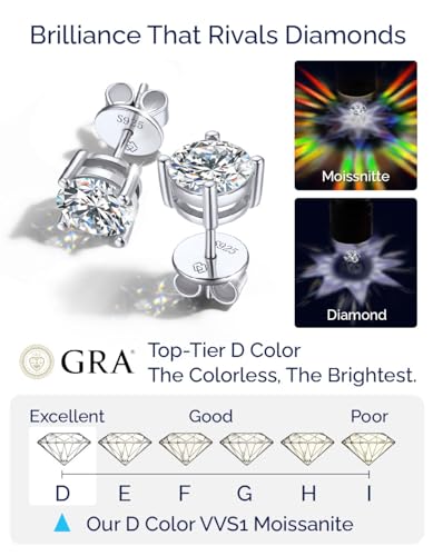 Miniatura 5 de Momentwish Moissanita Pendientes Plata Mujer, 2 Quilates Plata De Ley 925 Pendiente Hombre Hipoalergénico D Color Vvs1 Diamante Simulado Gra Certifika Regalo Para Mujer 6.5mm