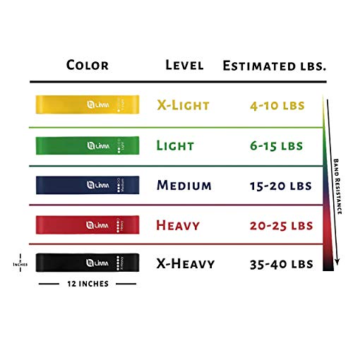 Limm Resistance Bands And Limm Plastic Jump Rope #TOP4