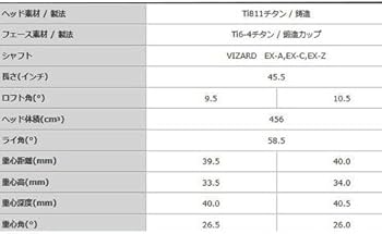 Amazon.co.jp: 本間ゴルフ ドライバー TOUR WORLD ツアーワールド 10.5