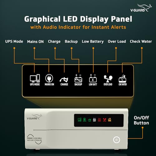 Image of V-Guard Prime 1150 Mili 1000VA /12 V Sine Wave Inverter|3- Years Warranty | Multi-Ion & Lithium Battery Compatible | Fast Charging | LED Display | Easy Installation