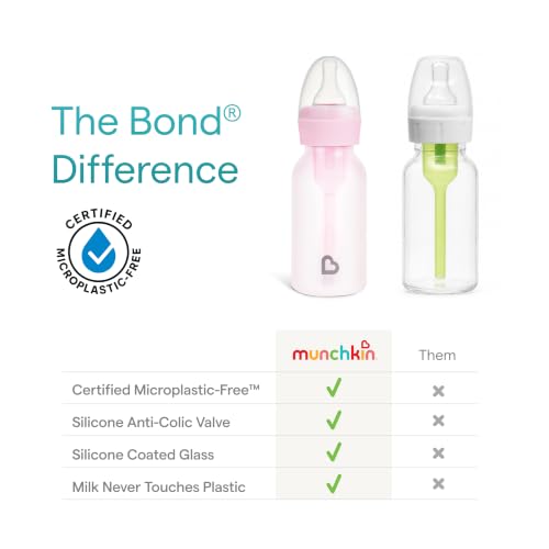 Image of Munchkin Bond Silicone Coated Glass Baby Bottles - Anti-Colic Feeding System with Natural Feel Nipples, 4 Ounce, Pink, 1 Count (Pack of 24)