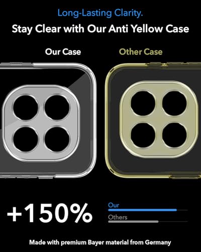 Image of Jkobi Lifetime Anti-Yellow MagSafe Compatible Clear Back Cover Case for Xiaomi Redmi Note 15 Pro 5G (Sleek Hard Crystal | Shockproof and Camera Protection)