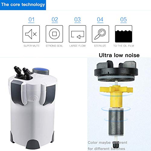 Polar Aurora 3332824 Free Media 265Gph / 370Gph / 525Gph External Aquarium Filter With Builtin Pump Kit Canister thumb #4