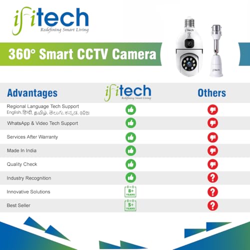 Image of IFITech 4MP Dual Lens WiFi Bulb Camera | Indoor Security and Color Night Vision | 360 Adjustable View, Two‑Way Audio, App Control | WiFi Bulb Security Camera with Adjustable Extension Bulb Holder