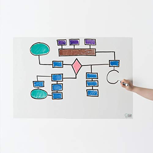 Image of Think Board Self-Adhesive Whiteboard Wall Sticker, 24 inch x 36 inch Medium Peel and Stick Dry Erase Board Wall Cling for Home and Office, Removable Wall Decals, Super Sticky, Stain-Proof Message Board
