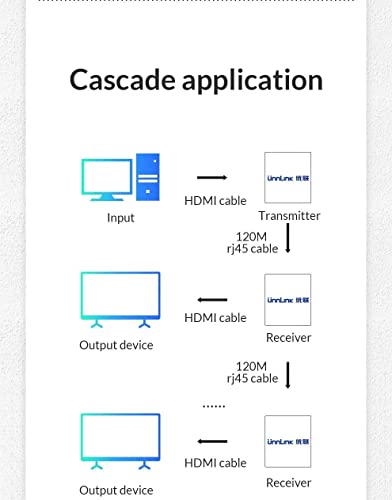 Image of 4K 120M HDMI Extender by CAT5e and CAT6 Cable Support 4K with Cascade Connection and IR Extension (4K120M HDMI Extender Cascade Connection)