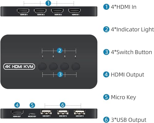 Image of ETZIN 4K HDMI KVM Switch, 4 Port HDMI USB Switch for 4 Computer Share a 4K@30Hz Monitor and 3 USB Device Keyboard Mouse Printer, Including 4 KVM Cables EPL-1156H