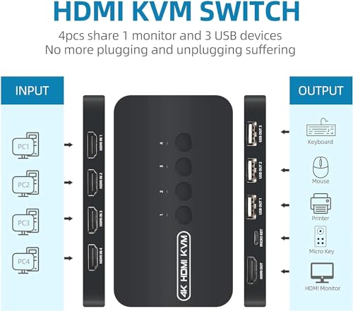 Image of 4K HDMI KVM Switch, 4 Port HDMl USB Switch for 4 Computer Share a 4K@30Hz Monitor and 3 Usb Device Keyboard Mouse Printer, Including 4 Cables (4 PORT HDMI USB KVM Switch Selector)