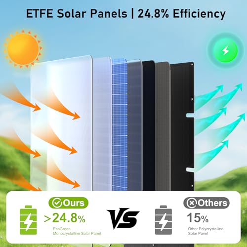Image of Portable Solar Panel 60W, Monocrystalline 24.8% High Efficiency Foldable Solar Panel, USB C Port, IP65 Waterproof with Kickstand, Solar Panel for Camping RV Backpacking Outdoor Use