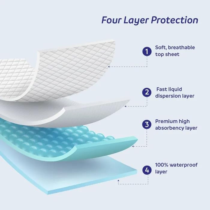 Vivactive Lot de 10 alèses de lit Night Maxi XL 90 x 90 cm (3000 ml)