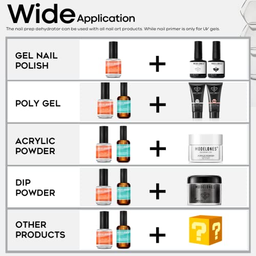 Modelones Professional Gel Nail Polish Primer, 2Pcs 15ml Acid Free Natural Nail Prep Dehydrate, Air Dry Superior Bonding Primer for Acrylic Powder Supplies Set - Image 5