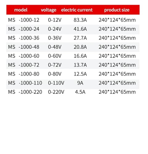 Alimentation à découpage 1200W AC/DC transformateur variable 0-72V - 5
