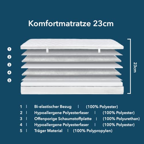 Ortho-RelaxMatratze 100x200cm, 23cm hoch, Härtegrad H4 & H5, 100 Nächte Probeschlafen, wendbar mit...