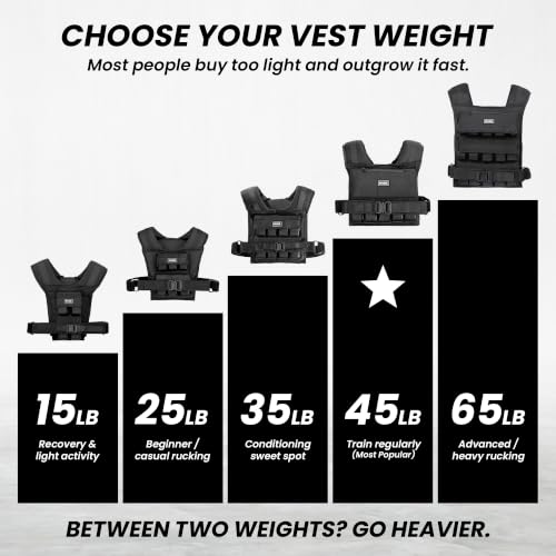 Image of MVRK Weighted Vest Men 15lbs /25lbs /35lbs /45lbs /65lbs /100lbs - No-Bounce Adjusable Heavy Duty Rucking & Strength Training Vest with Removable Iron Weights for Calisthenics, HIIT, Hydrox