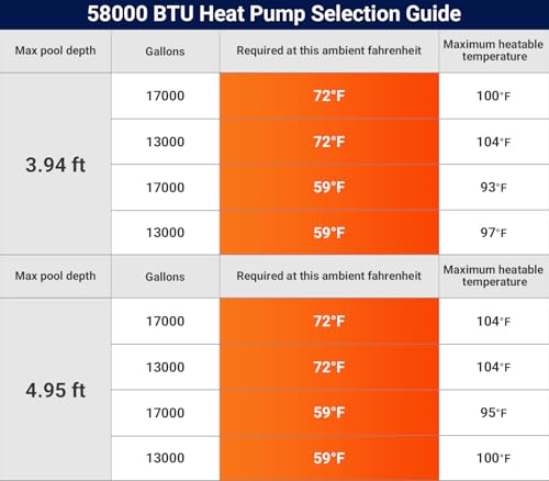 58000 BTU Inverter Swimming Pool Heat Pump for Above Ground Pool 17000 Gallons Electric Pool Heater for In Ground Pools WiFi Control 220v