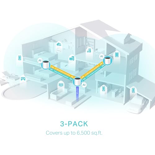 TP-Link Deco X55 Mesh WiFi System Review UK (2026) - Tested
