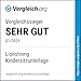 LIONSTRONG® Kindersitzunterlage Autositzschoner [ISOFIX GEEIGNET] - wasserabweisender Polyester Stoff schwarz - Sitzschutz Sitzschoner Auto Kindersitz - universell kompatibel (Schwarz)