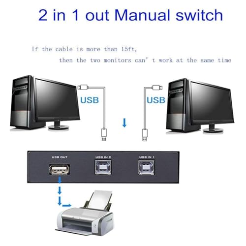 Image of 2 Ports USB Switch for PC Sharing Switch Hub Box, Printer Splitter for Two Computers Sharing 1 Scanner Printers Projector Camera and Keyboard