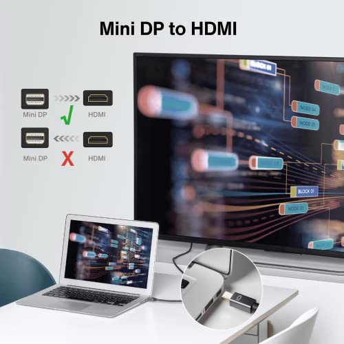 IVANKY Câble Mini DisplayPort vers HDMI, câble Mini DP/Thunderbolt vers HDMI, pour MacBook Air/Pro, Microsoft Surface Pro, iMac, Lenovo thinkpad,écran, projecteur et autres – 2m, gris