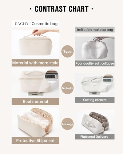 image for EACHY Travel Makeup Bag, Large Capacity Cosmetic Bags for Women, Water