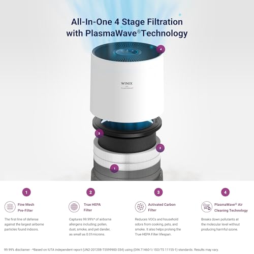 Image of Winix T500 360 All-in-One 4-Stage True HEPA Smart Air Purifier with PlasmaWave Technology, Activated Carbon (12M) & AHAM (251sqft), Ideal For Bedrooms,2 Year Warranty.