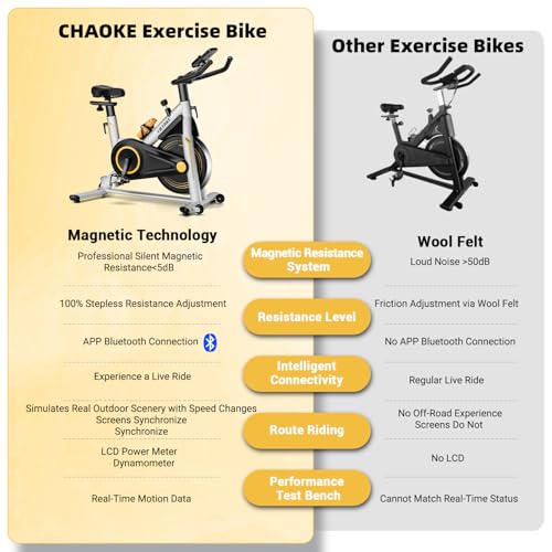 CHAOKE Exercise Bike Indoor Cycling, Stationary Bike 360LBS Capacity, Fully Adjustable Magnetic Resistance Silent Fitness Bike, Comfortable Seat, Tablet Holder for Home Gym Cardio Workout Training - Image 2
