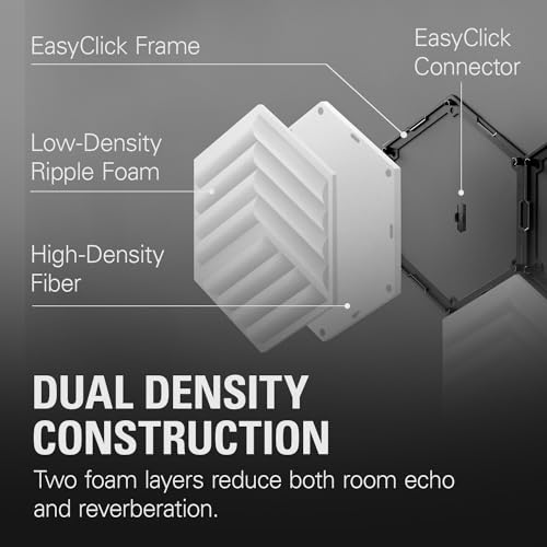 Image of Elgato Wave Panels MK.2 White, Acoustic Foam Panels | Dual-density hexagonal design, Reduces echo and reverberation, EasyClick modular frames, Adhesive and screw mount
