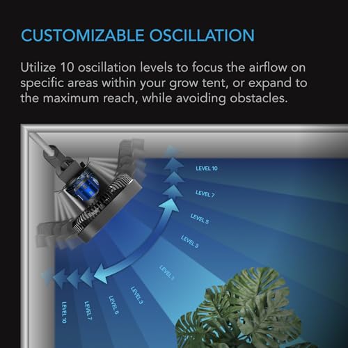 AC Infinity CLOUDRAY S6 Pacote com 2, Ventilador de clipe de barraca de cultivo Gen 2 15 cm com moto