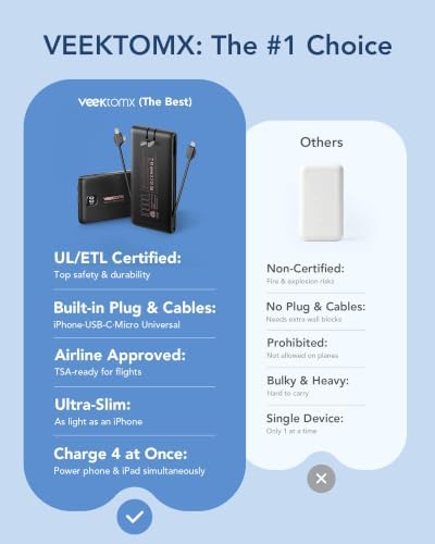 VEEKTOMX Portable Charger with Built in Cables 10000mAh, Power Bank for iPhone with AC Wall Plug, Fast Charging USB C Slim Battery Pack with LED Display Compatible with iPhone 17/16/15, Samsung - 2