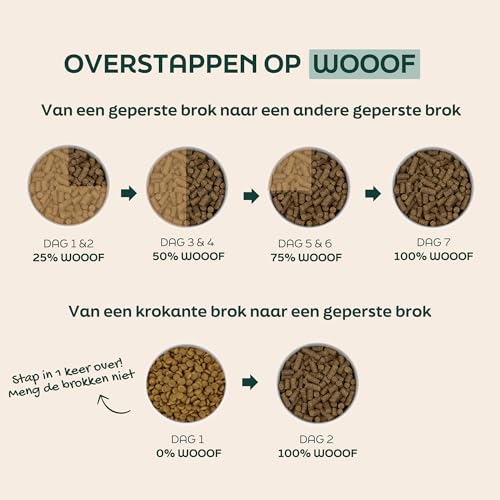 WOOOF regular 18KG - Geperst hondenvoer - Geperste hondenbrokken - Droogvoer - 18KG
