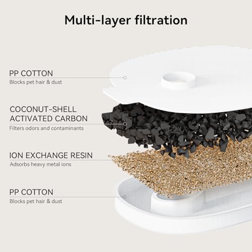 Image of Cheerble Pumpless Pet Water Elfin Fountain E1 /E1+ /D1 /D1PRO Replacement Filter-8-Pack