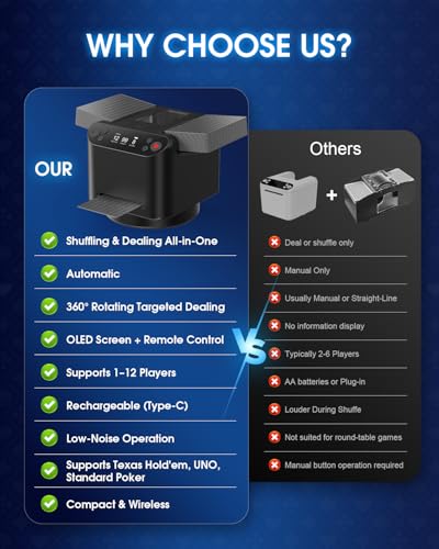 2025 New 2-in-1 Automatic Card Shuffler and Dealer with 4 drawing remotes and 1 Deck Waterproof Premium Playing Cards,360° Rotating Dealing Machine,UltraQuiet,Support 12 Players for Texas Hold'em - image 9