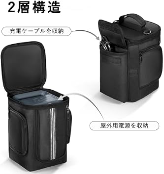 Portable Power Supply Storage Bag Fits Anker Solix C300/ C300 DC Solar Panel Storage Bag Fits Jackery SolarSaga 100X/200W, Anker Solix PS100 PS200
