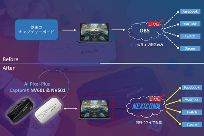 Amazon.co.jp: NEXiCONN AI Pixel-Plus CaptureX NV601 外付ゲーム