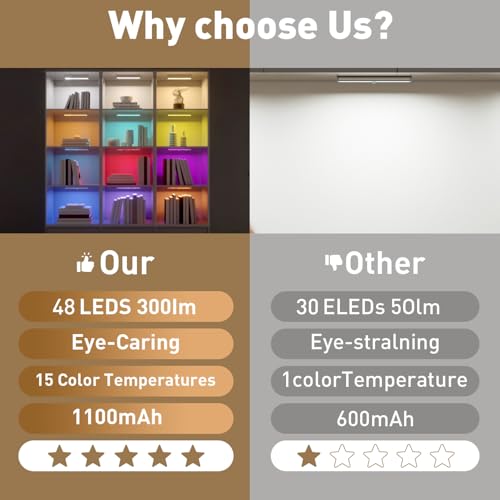 Image of Under Cabinet Lights with Remote Control,15 Colors Under Cabinet Lighting Wireless,Rechargeable Battery LED RGB Night Light Bar withTimer,Dimmable Under Counter Lights for Indoor Kitchen,3Pack
